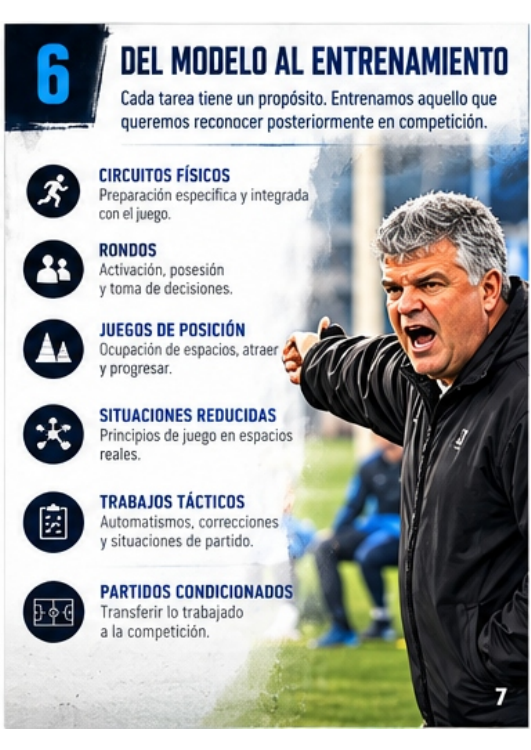 Página 7: del modelo al entrenamiento